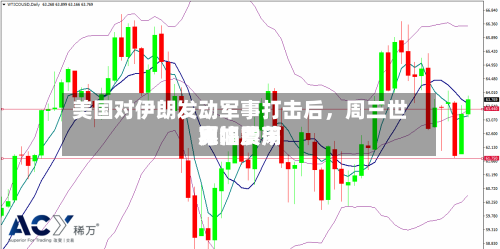 美国对伊朗发动军事打击后，周三世界原油费用宽幅震荡-第3张图片