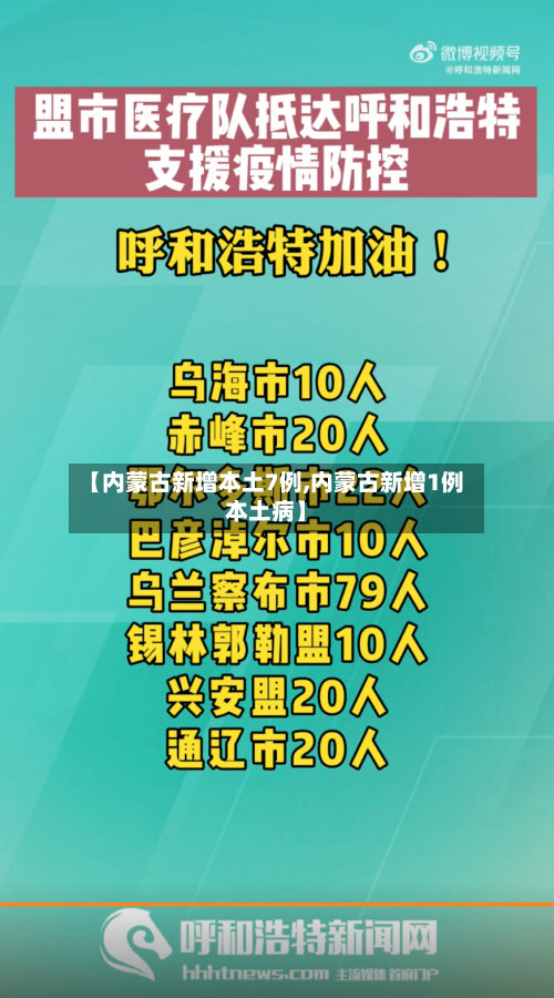 【内蒙古新增本土7例,内蒙古新增1例本土病】