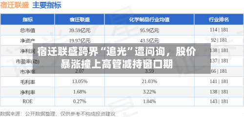 宿迁联盛跨界“追光	”遭问询，股价暴涨撞上高管减持窗口期-第3张图片