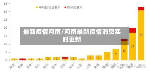 最新疫情河南/河南最新疫情消息实时更新