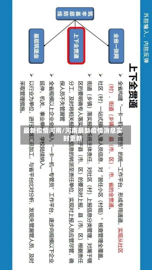 最新疫情河南/河南最新疫情消息实时更新-第2张图片