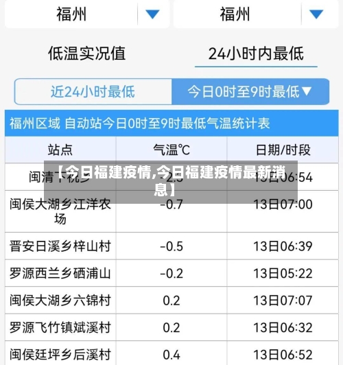 【今日福建疫情,今日福建疫情最新消息】-第2张图片