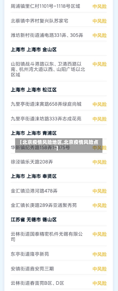 【北京疫情风险地区,北京疫情风险点】