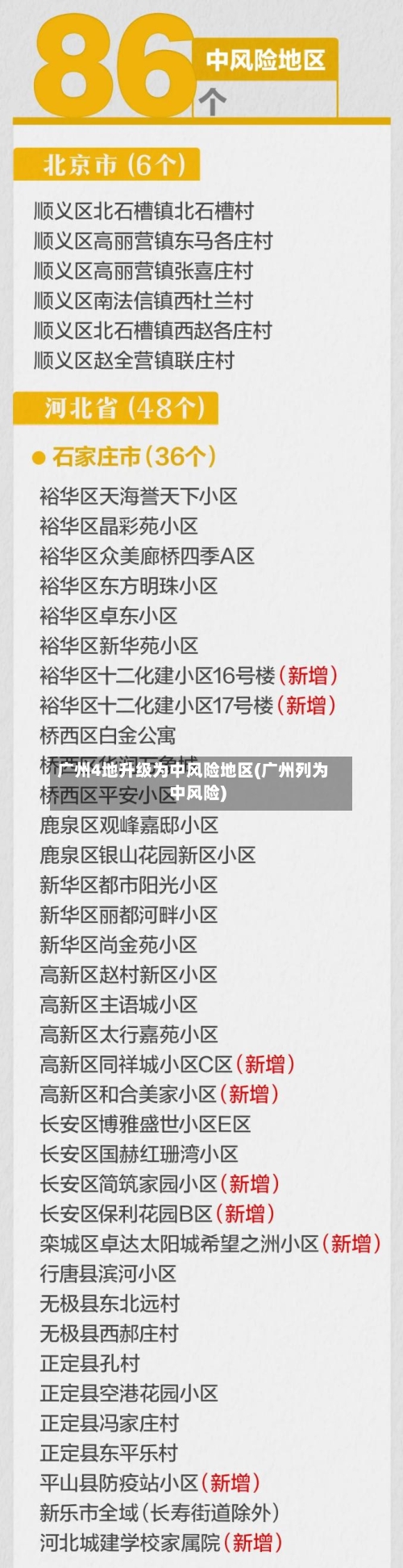 广州4地升级为中风险地区(广州列为中风险)
