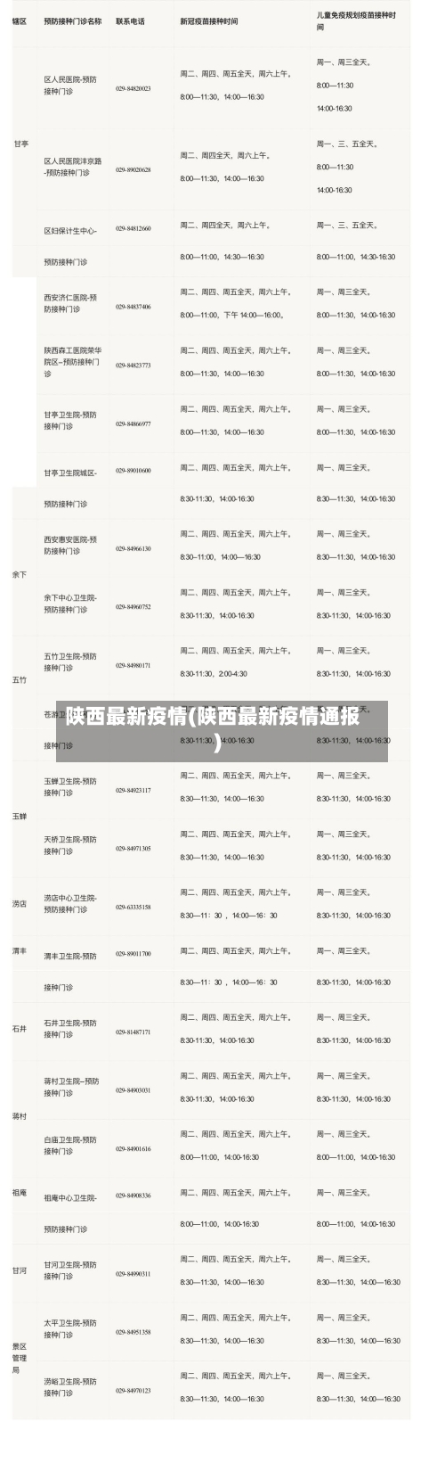 陕西最新疫情(陕西最新疫情通报)