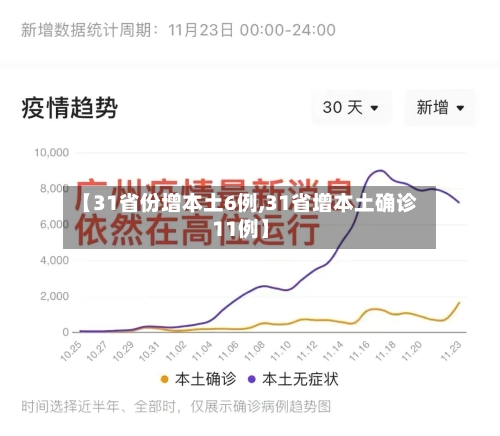 【31省份增本土6例,31省增本土确诊11例】-第2张图片