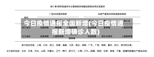 今日疫情通报全国新增(今日疫情通报新增确诊人数)