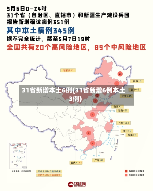 31省新增本土6例(31省新增6例本土3例)-第1张图片