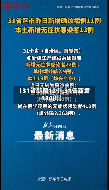 【31省新增12例,31省新增130例】-第3张图片