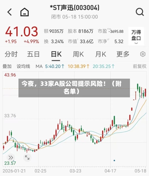 今夜，33家A股公司提示风险！（附名单）-第2张图片