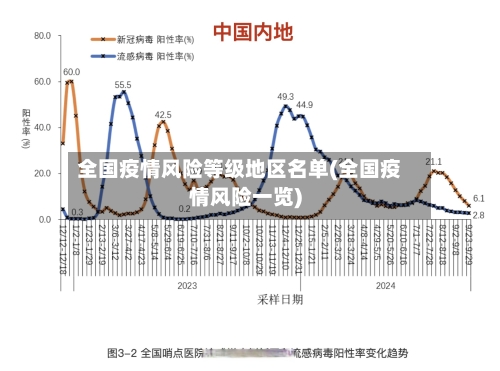 全国疫情风险等级地区名单(全国疫情风险一览)