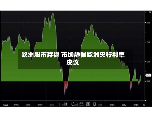 欧洲股市持稳 市场静候欧洲央行利率决议