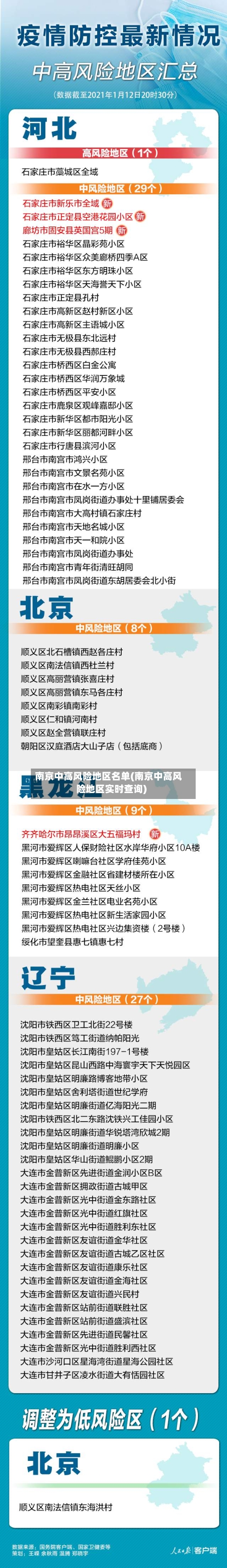 南京中高风险地区名单(南京中高风险地区实时查询)-第3张图片