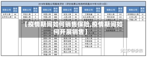 【疫情期间如何销售保险,疫情期间如何开展销售】