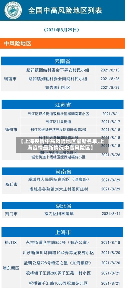 【上海疫情中高风险地区最新名单,上海疫情最新情况中高风险区】