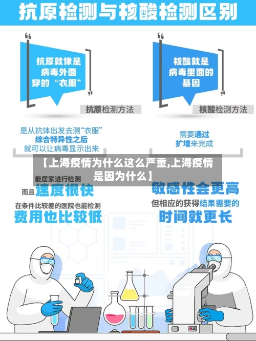 【上海疫情为什么这么严重,上海疫情是因为什么】-第2张图片