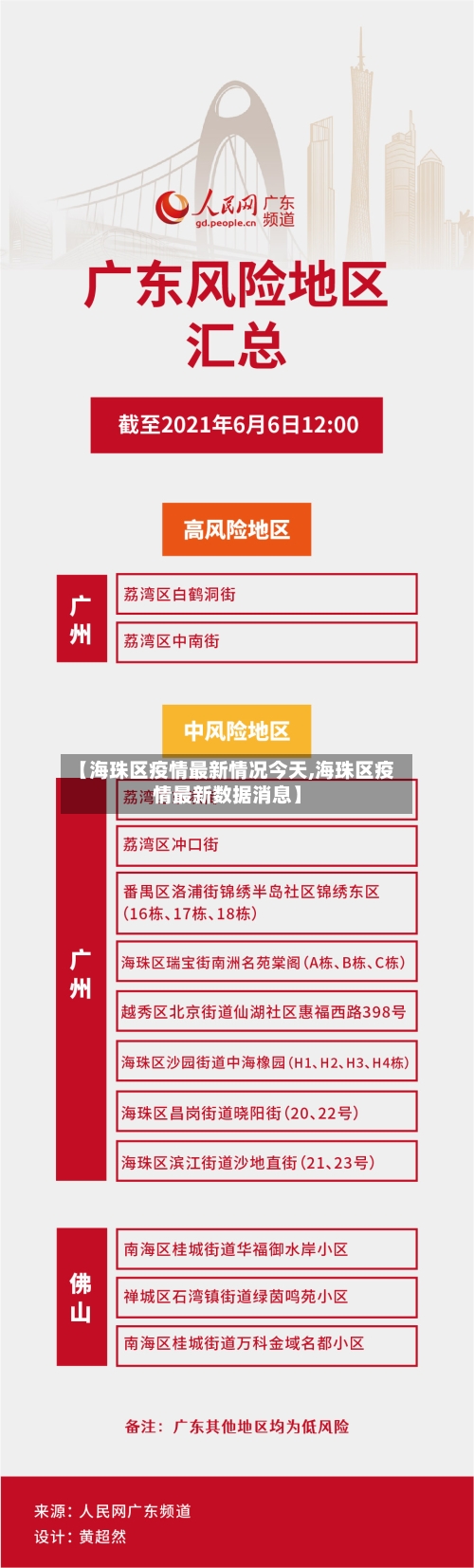 【海珠区疫情最新情况今天,海珠区疫情最新数据消息】-第3张图片