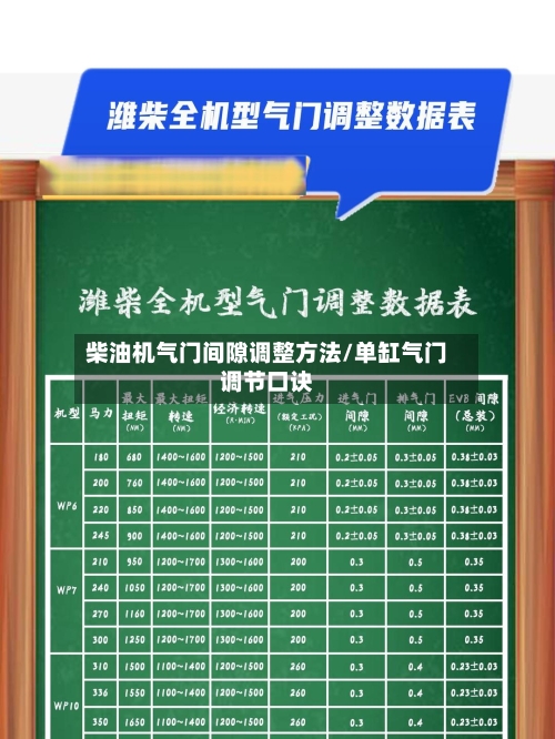 柴油机气门间隙调整方法/单缸气门调节口诀-第3张图片
