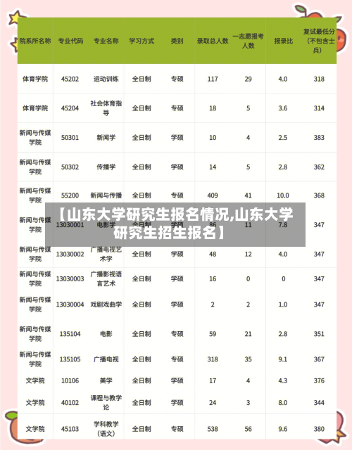 【山东大学研究生报名情况,山东大学研究生招生报名】