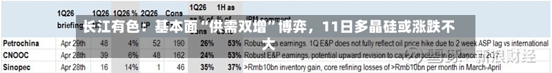 长江有色：基本面“供需双增”博弈，11日多晶硅或涨跌不大