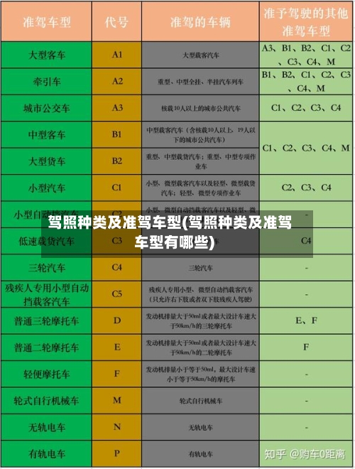 驾照种类及准驾车型(驾照种类及准驾车型有哪些)