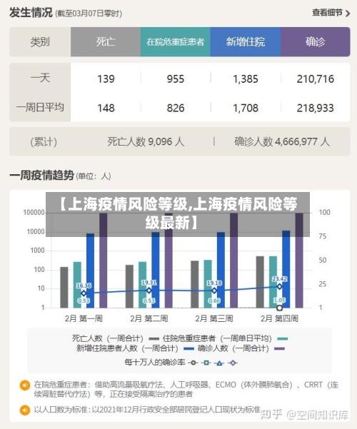 【上海疫情风险等级,上海疫情风险等级最新】-第3张图片