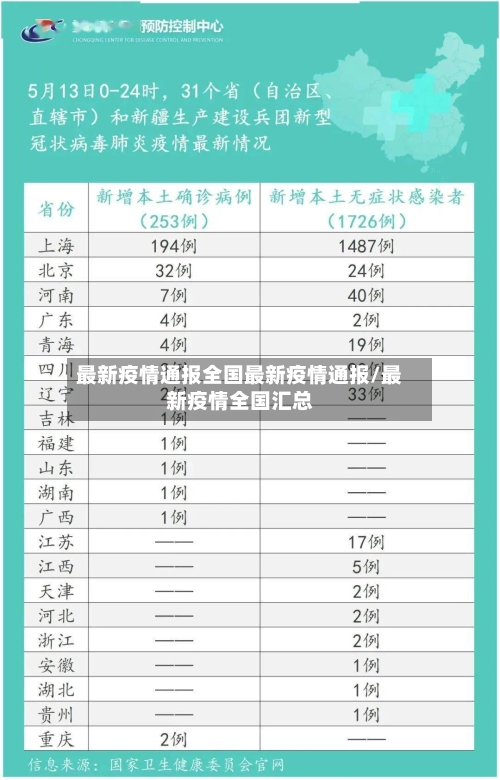 最新疫情通报全国最新疫情通报/最新疫情全国汇总