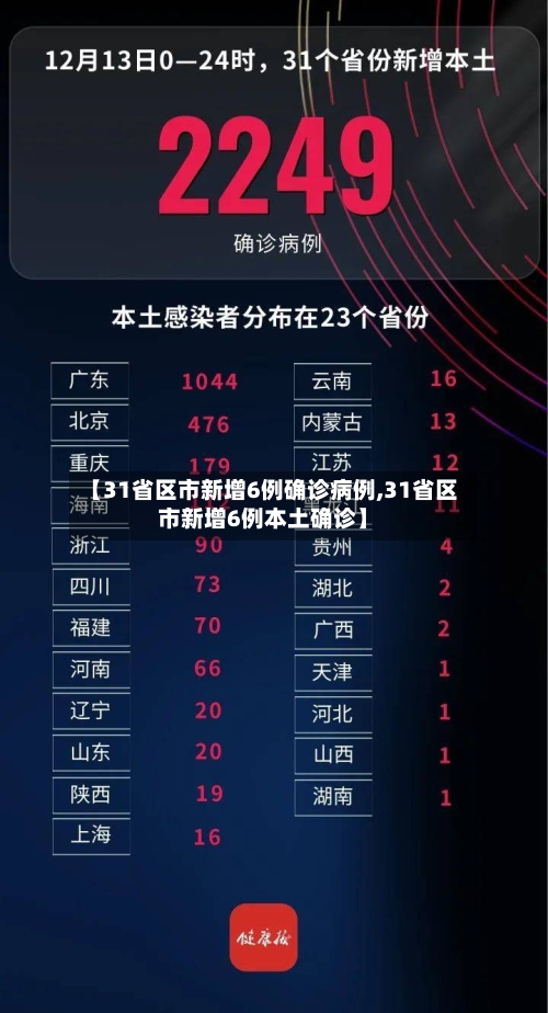 【31省区市新增6例确诊病例,31省区市新增6例本土确诊】-第2张图片