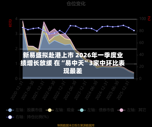 新易盛拟赴港上市 2026年一季度业绩增长放缓 在“易中天”3家中环比表现最差-第3张图片