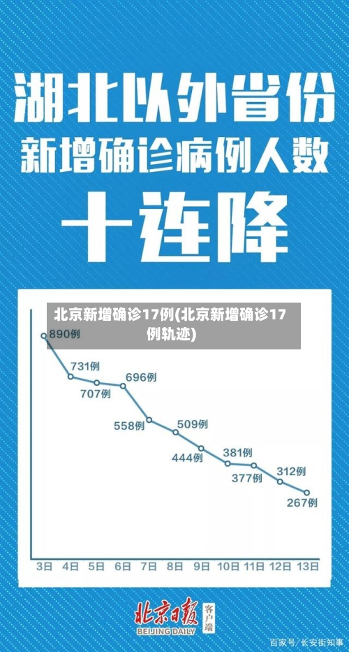 北京新增确诊17例(北京新增确诊17例轨迹)-第2张图片