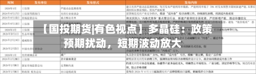【国投期货|有色视点】多晶硅：政策预期扰动	，短期波动放大-第3张图片