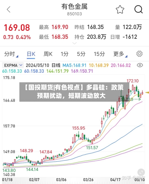 【国投期货|有色视点】多晶硅：政策预期扰动，短期波动放大-第2张图片