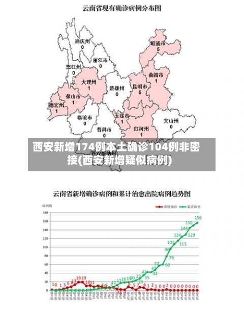 西安新增174例本土确诊104例非密接(西安新增疑似病例)-第2张图片