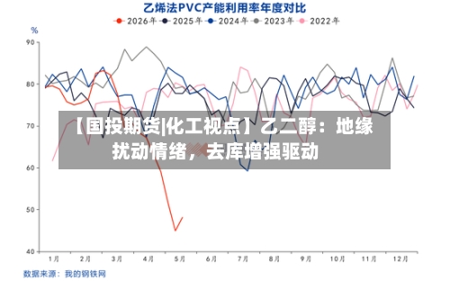 【国投期货|化工视点】乙二醇：地缘扰动情绪，去库增强驱动-第3张图片