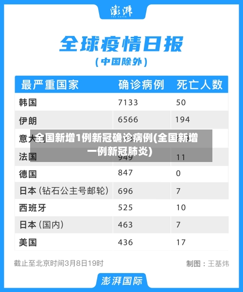 全国新增1例新冠确诊病例(全国新增一例新冠肺炎)