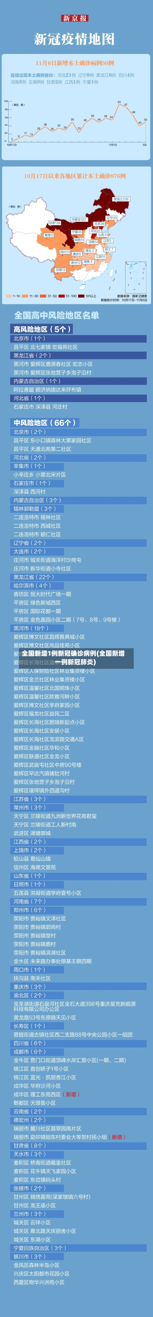 全国新增1例新冠确诊病例(全国新增一例新冠肺炎)-第2张图片