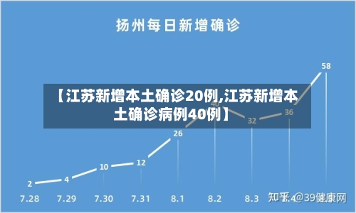 【江苏新增本土确诊20例,江苏新增本土确诊病例40例】