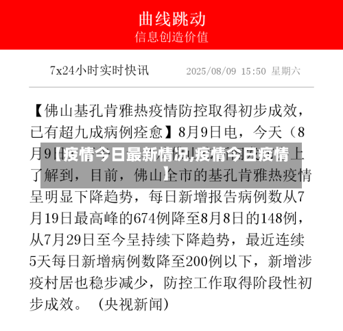 【疫情今日最新情况,疫情今日疫情】