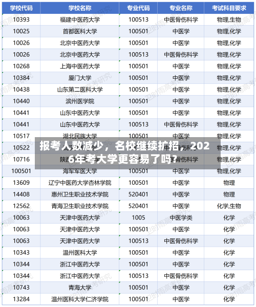 报考人数减少	，名校继续扩招，2026年考大学更容易了吗？-第2张图片