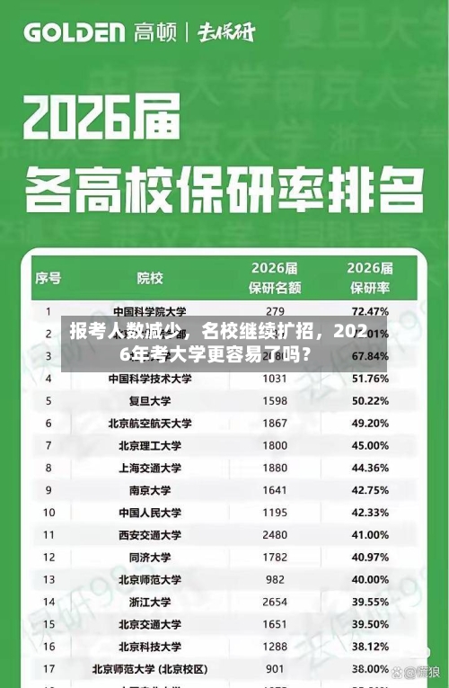 报考人数减少，名校继续扩招，2026年考大学更容易了吗？