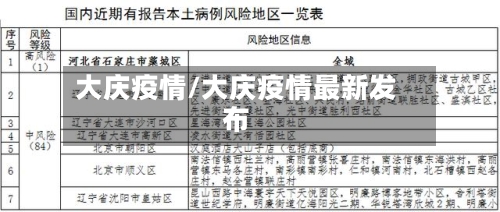 大庆疫情/大庆疫情最新发布