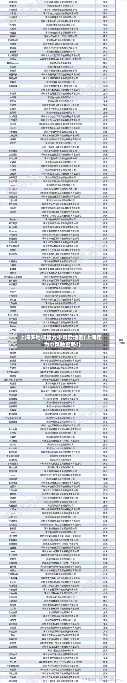 上海多地调整为中风险地区(上海定为中风险区吗?)-第3张图片