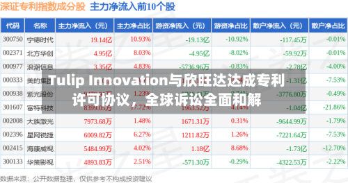 Tulip Innovation与欣旺达达成专利许可协议	，全球诉讼全面和解-第3张图片