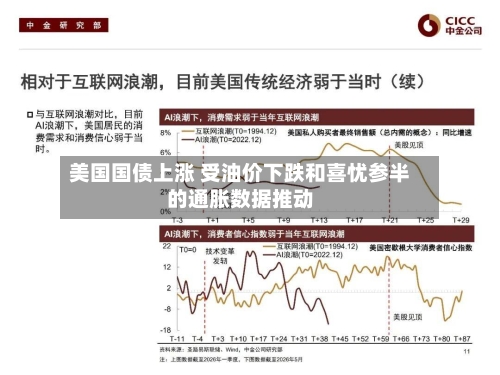 美国国债上涨 受油价下跌和喜忧参半的通胀数据推动-第3张图片