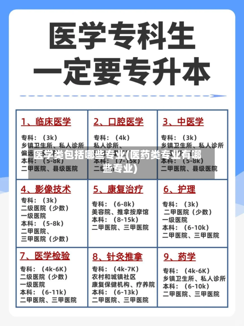 医学类包括哪些专业(医药类专业有哪些专业)-第3张图片