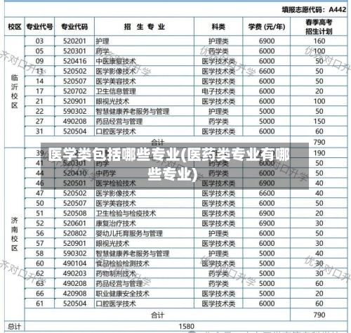 医学类包括哪些专业(医药类专业有哪些专业)