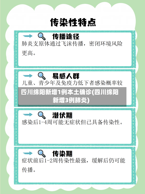 四川绵阳新增1例本土确诊(四川绵阳新增3例肺炎)