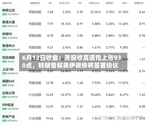 6月12日收盘：美股收高道指上涨930点，特朗普称美伊很快将签署协议