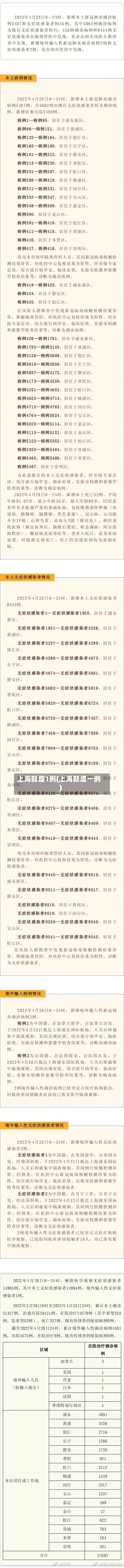 上海新增1例(上海新增一例)