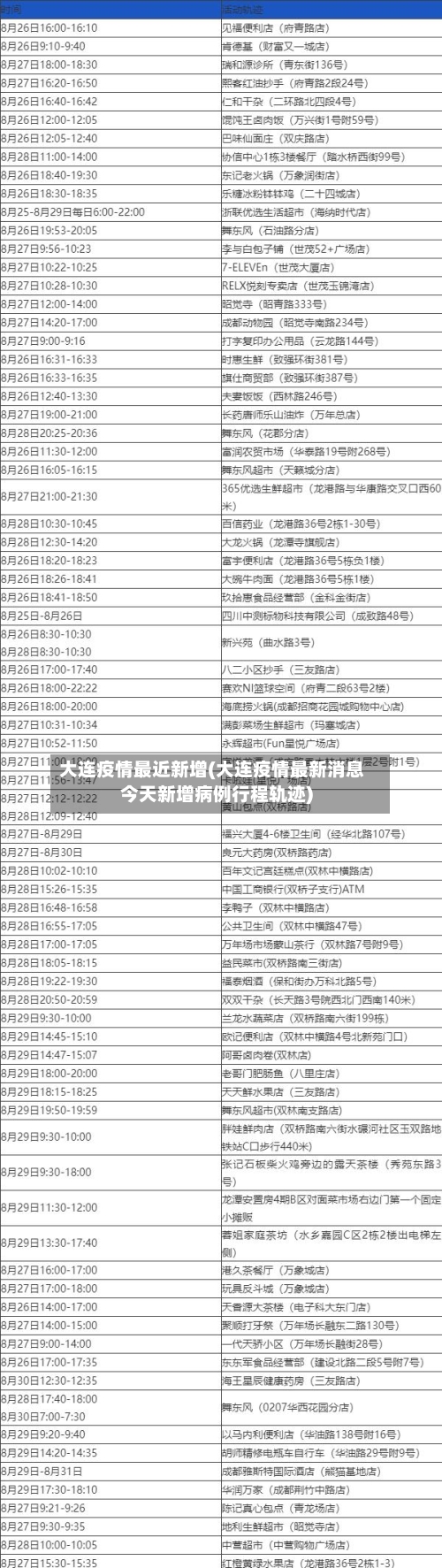 大连疫情最近新增(大连疫情最新消息今天新增病例行程轨迹)